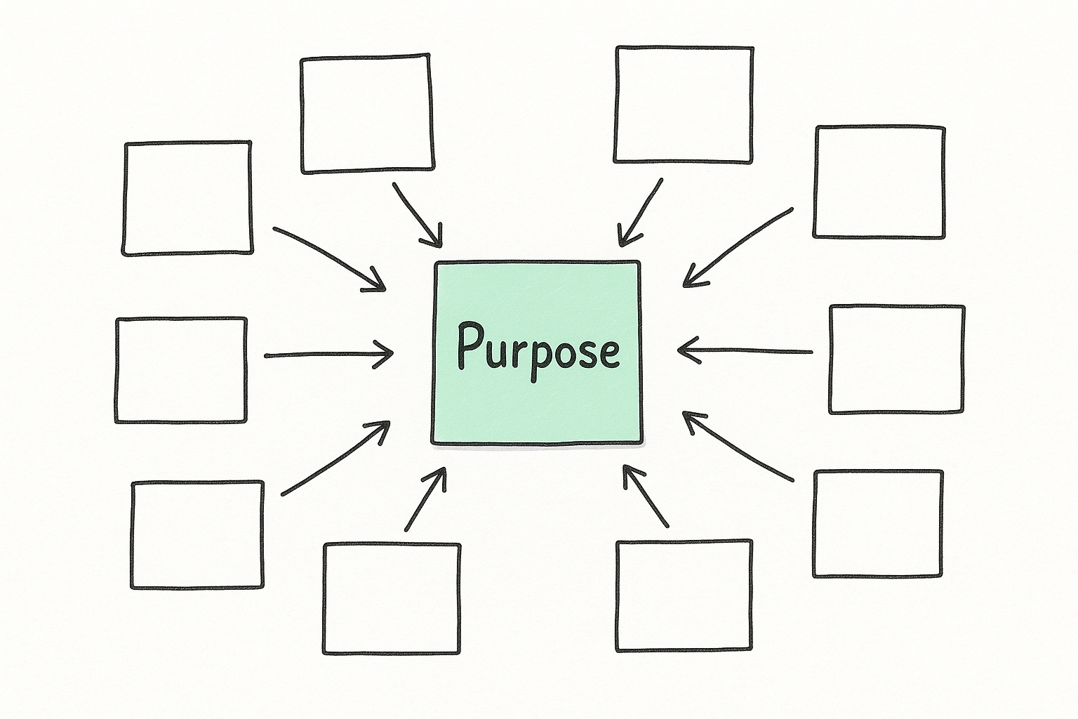 đź§© Start with Purpose, Not Pages